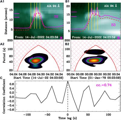 Flare quasi-periodic pulsation associated with recurrent jets